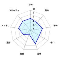 大納川天花のレビュー by_しがない秋田の釣り人