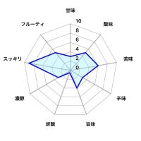 千代緑のレビュー by_しがない秋田の釣り人