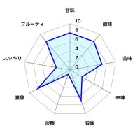 ゆきのまゆのレビュー by_しがない秋田の釣り人