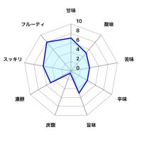 翠玉のレビュー by_しがない秋田の釣り人