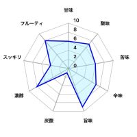 玉川のレビュー by_しがない秋田の釣り人