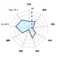 二兎のレビュー by_しがない秋田の釣り人