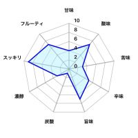 越路乃紅梅のレビュー by_しがない秋田の釣り人
