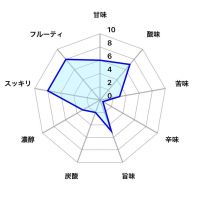 新政のレビュー by_しがない秋田の釣り人
