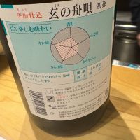 初孫のレビュー by_たけ