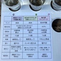 NEW KYOTO.JPのレビュー by_すぎちゃんの冒険